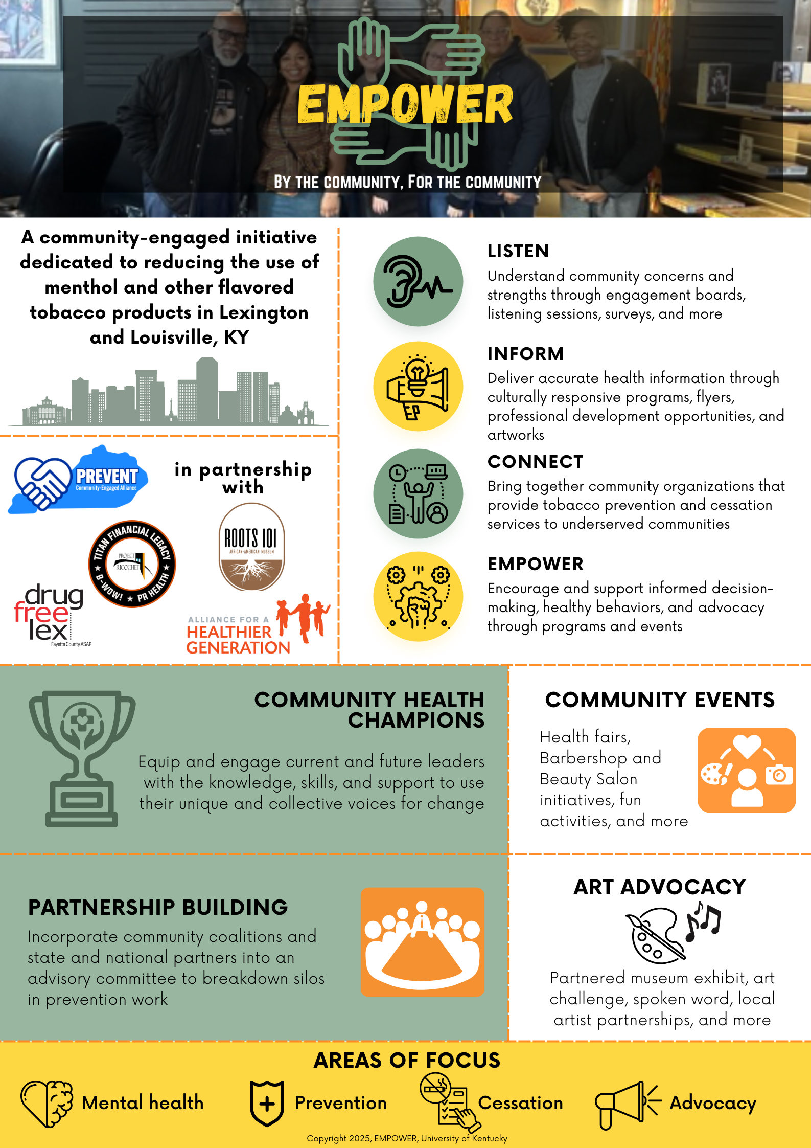 CDC EMPOWER