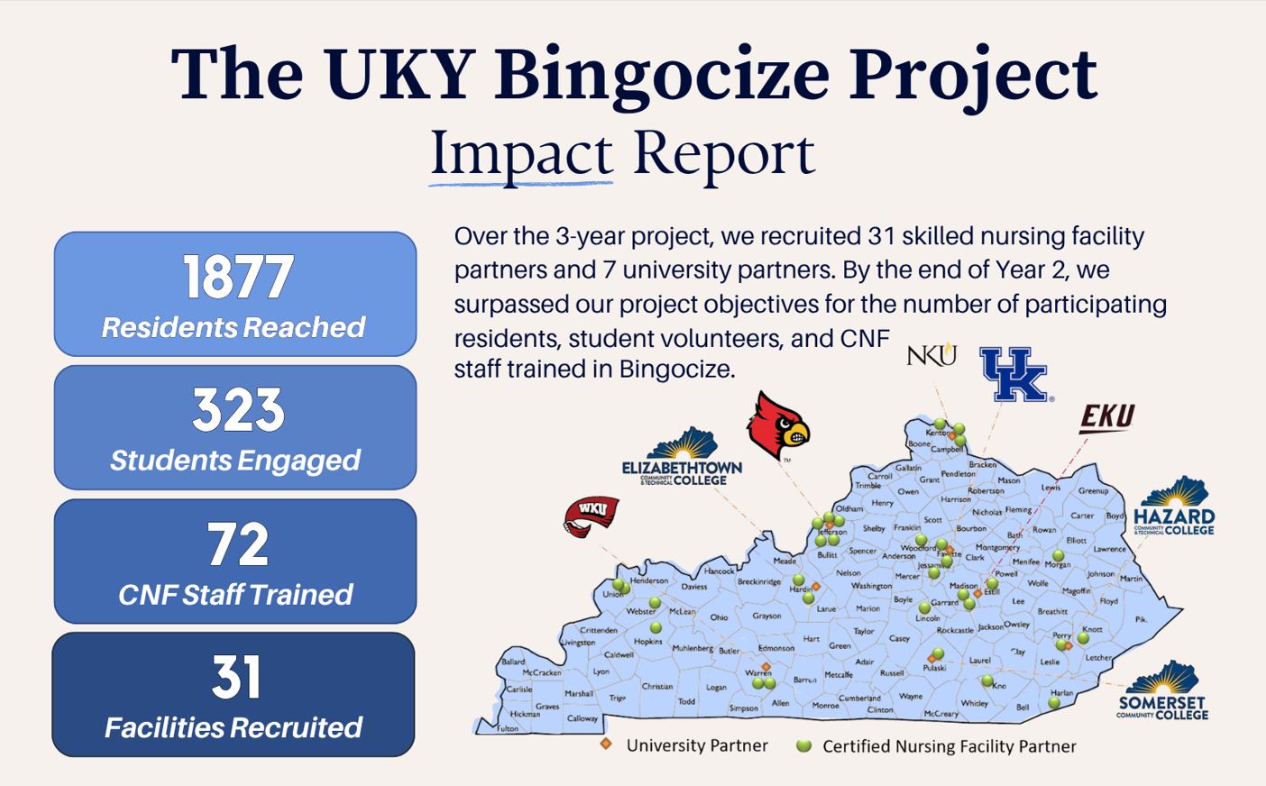 Bingocize impact report