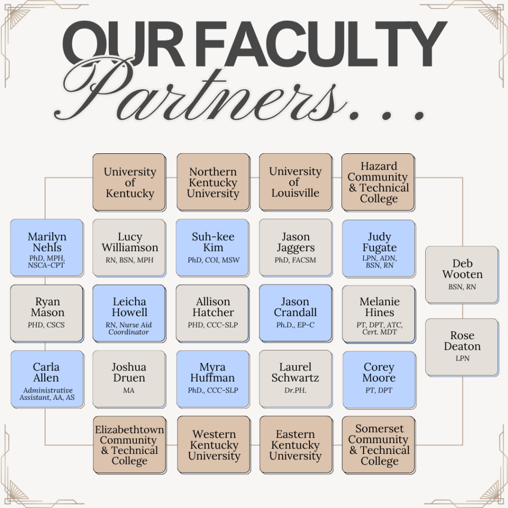 Faculty Partners