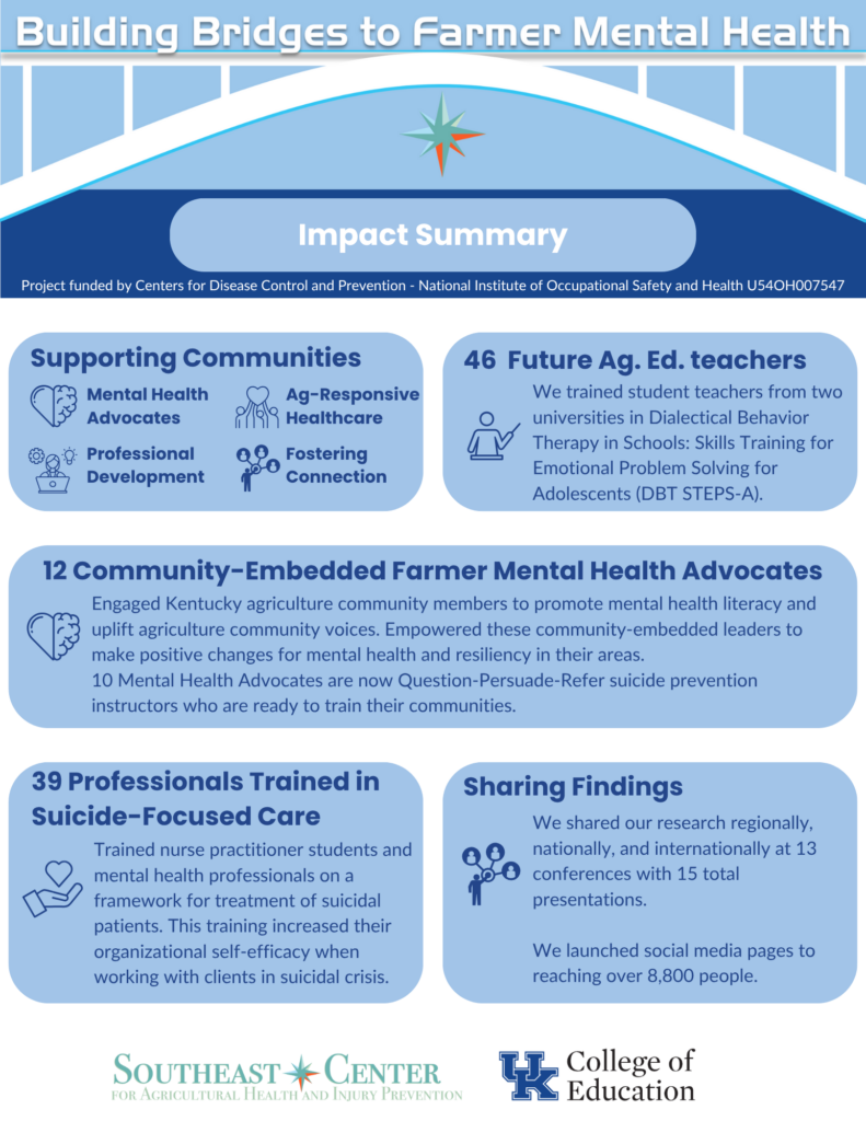 Second Revision Impact summary page